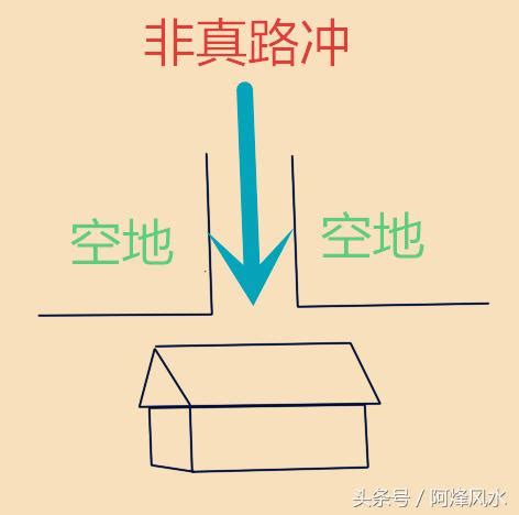 路衝的房子|路沖房是地雷？掌握「1關鍵」秒變加分 內行：財氣不。